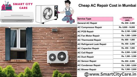 Best AC Repair and Services in Mumbai