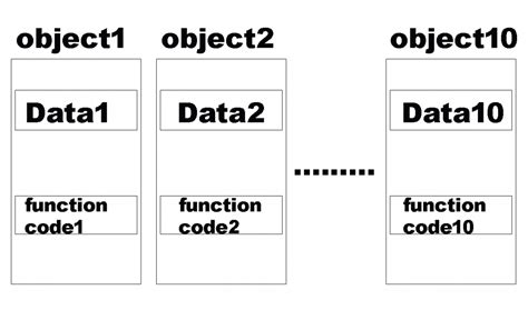 Image result for Member Operator C