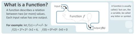 Image result for Constant Function Graph Poster