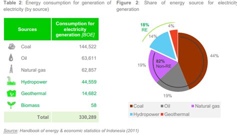 Indonesia Energy Situation - energypedia