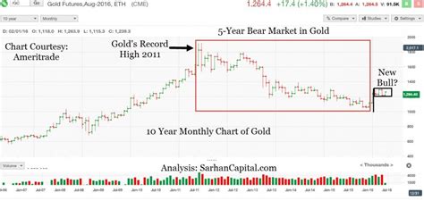Commodity Cycle 的图像结果