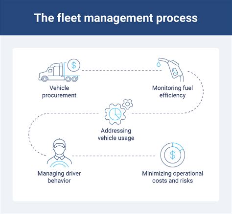 What Is Fleet Management? (A Fleet Managers Guide) | Geotab
