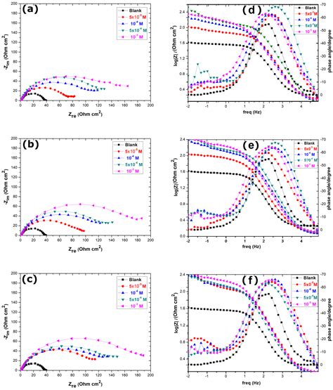Insights into the Corrosion Inhibition Performance of Three 2 ...