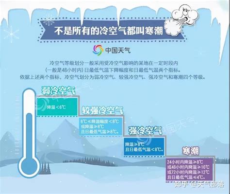 预计 2022 年 1 月有四次冷空气过程影响中国，冷空气是如何形成的？