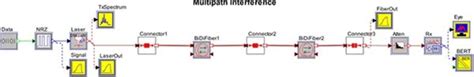 Image result for Multipath Interference Filter
