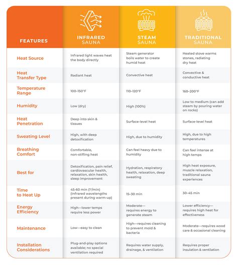 Infrared Vs Traditional Sauna – The Shape House