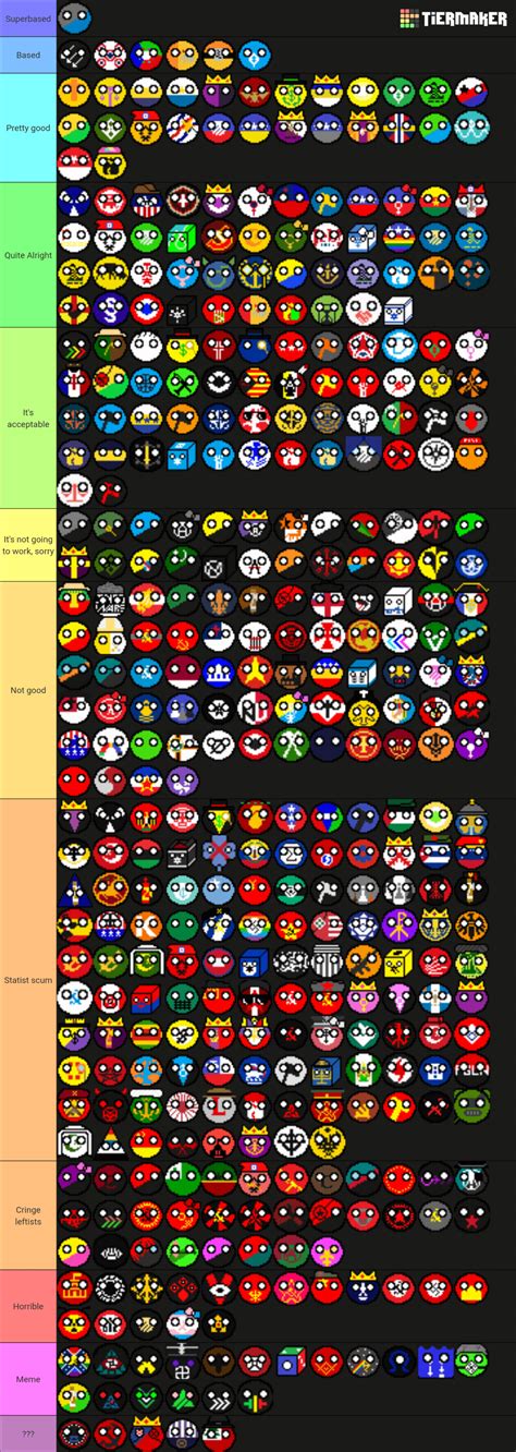 My kanye tier list : r/Kanye