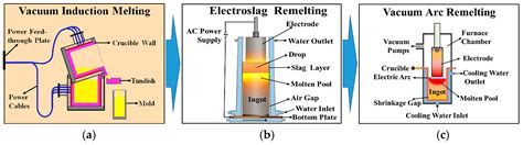 Effect of Turning Amount on Metallurgical Qualities and Mechanical ...