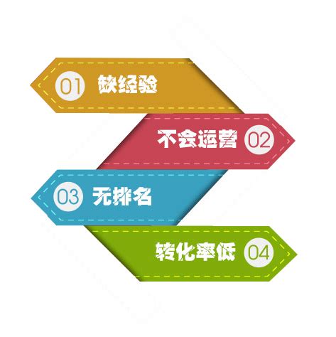 外贸推广_谷歌SEO优化排名_英文外贸网站建设-深圳|广州|宁波|北京|上海上弦海外营销
