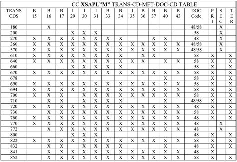 2.4.44 Command Codes XSADD, XSREF, XSAPL, XSOUT, and XSENT | Internal ...