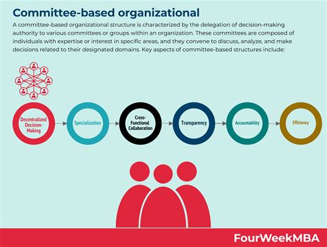 Building Committee 的图像结果