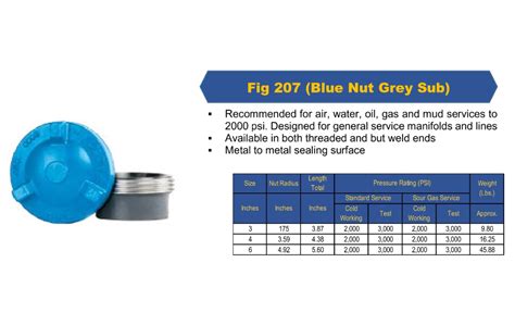 Hammer Union Manufacturer | hammer union fig. 1502 in india