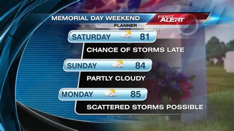 Memorial Day Weekend Forecast