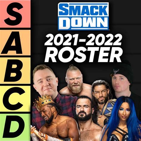 TIER LIST: WWE SmackDown Roster 2021-2022 - Cultaholic Wrestling | Acast