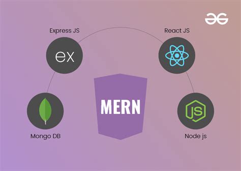 Image result for Mern Full-Stack Tutorial