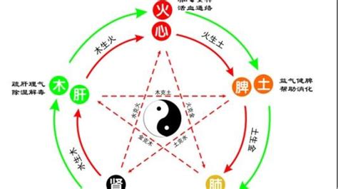 周易五行八卦测试_五行_八字帝