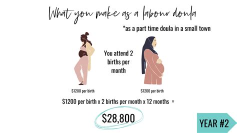Doula Salary: How Much Do Doulas Make? - Bebo Mia