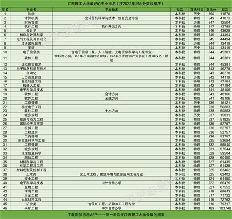 江西大学排名一览表（含排名第一、前十）2023年最新排名-高考100