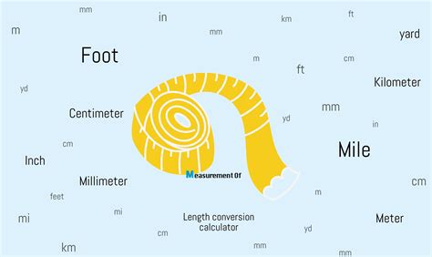 Convert miles to feet
