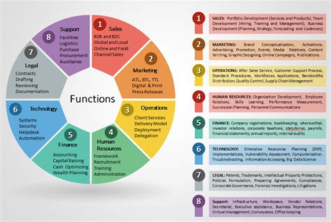 Entrepreneur Function 的图像结果
