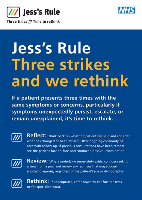 Jess’s Rule: Three strikes and we rethink – Benfleet Primary Care Network
