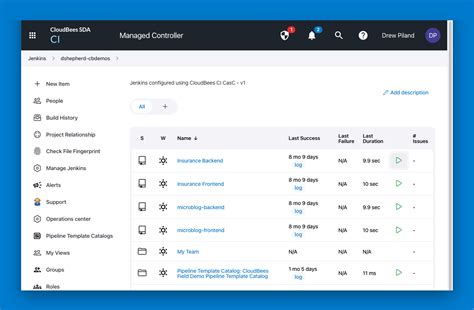 Image result for CloudBees Jenkins Tutorial