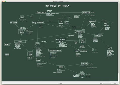 Image result for Training Structure Example in Graph