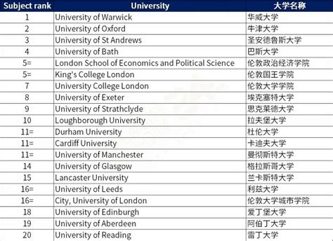 2019/20年英国大学学费数据出炉！-翰林国际教育