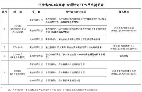 保定高考生请注意：2024年高考“专项计划”发布，保定这些县入选……_区域_本人_户籍