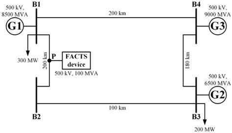Traveling Wave-Based Fault Localization in FACTS-Compensated ...