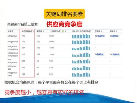 阿里国际站排名规则技巧分享 - 黑龙江信息港电商培训