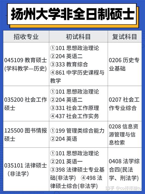 2022年全国硕士研究生招生考试扬州大学考点考生须知-研究生招生网