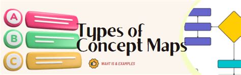 4 Types of Concept Maps in 2025: Definition & Example