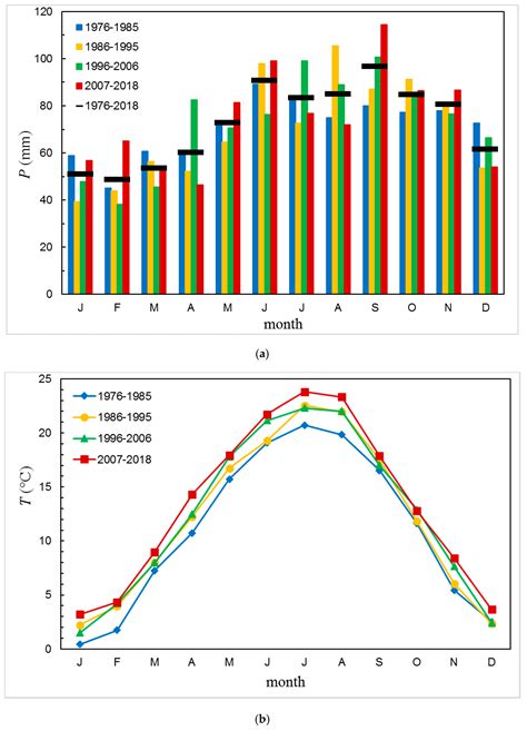 Long-Term Isotope Records of Precipitation in Zagreb, Croatia