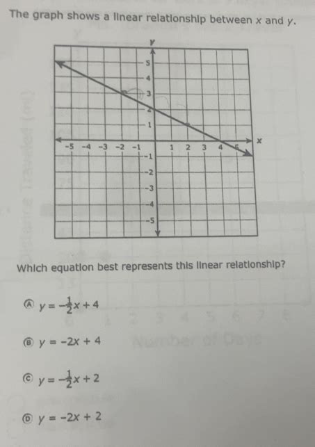 Image result for Linear Modelling