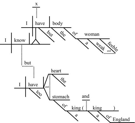 The Language of Grammar: Authentic Sentences #2 – A Classical Teacher's ...