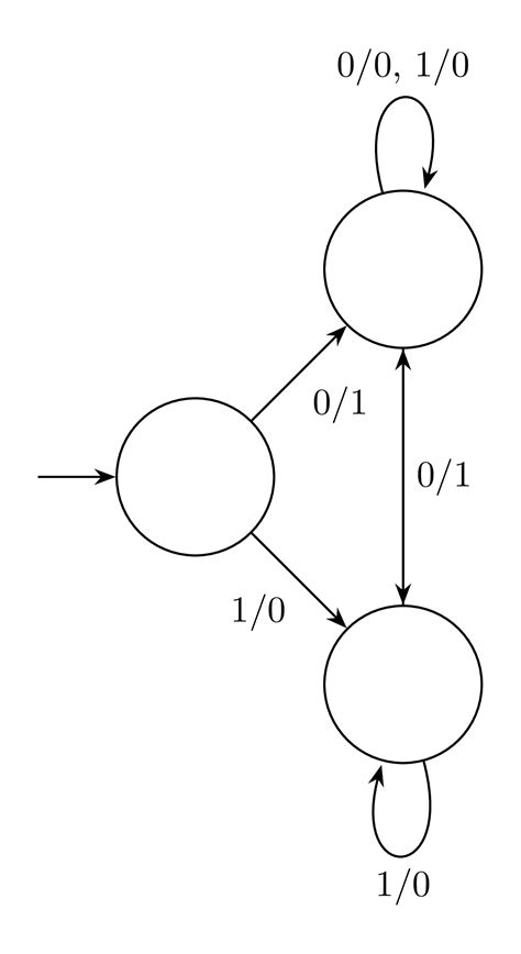 Theory of Computation: ISRO CSE 2018 | Question: 26