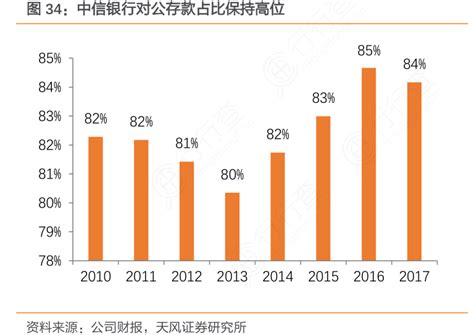 银行存款方式有哪几种？一文教你读懂……_储蓄