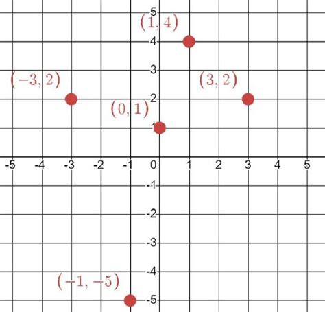 Graph for Math 的图像结果