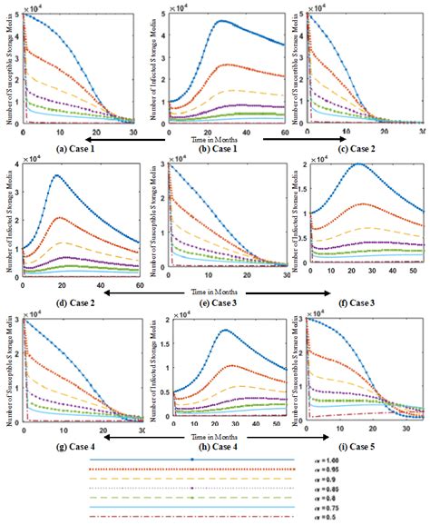 Fractional Dynamics of Stuxnet Virus Propagation in Industrial Control ...