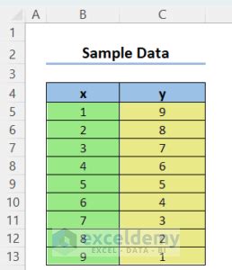 Image result for Display Complex Number Excel