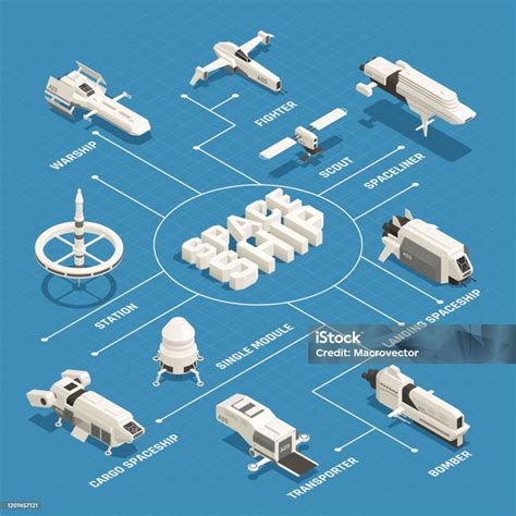Alien Ship Isometric Map 的图像结果