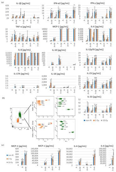 Biomedicines | June 2023 - Browse Articles