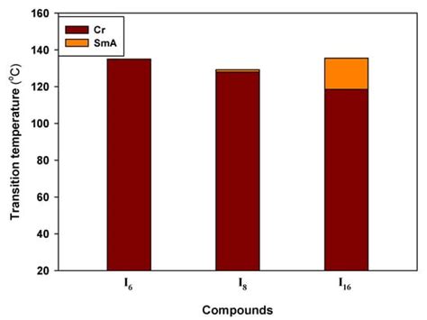 Synthesis of New Liquid-Crystalline Compounds Based on Terminal ...