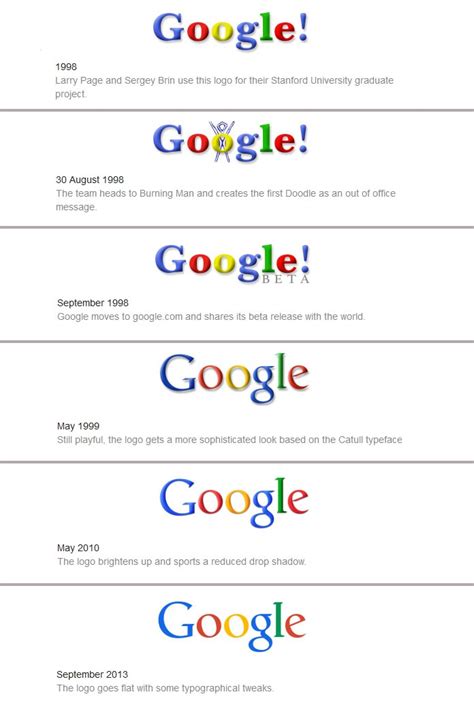 Image result for Relative vs Absolute Positioning CSS