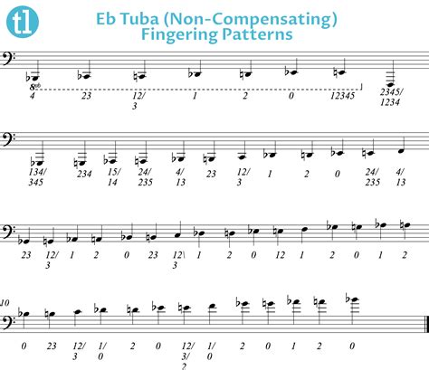 Tuba Finger Chart: Your Ultimate Guide To Mastering The Tuba! | Ted's List