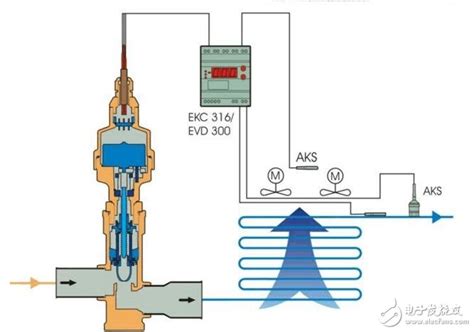 电子膨胀阀控制逻辑与常见故障维修 - 知乎