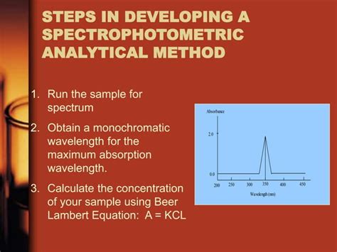Image result for UV-Visible Spectroscopy Notes