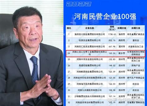 河南新乡第二大民企：03年国企改制，上市公司，年入163.23亿 - 知乎