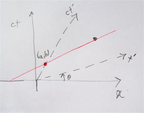 Spacetime Physics 的图像结果